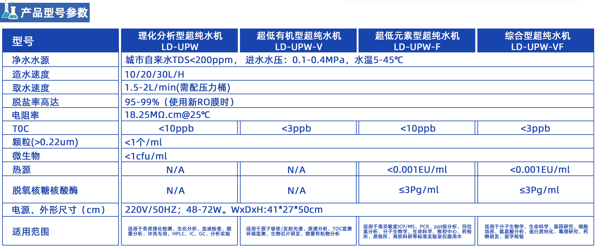 LD-UPW系列超純水機 LD-UPW系列超純水機