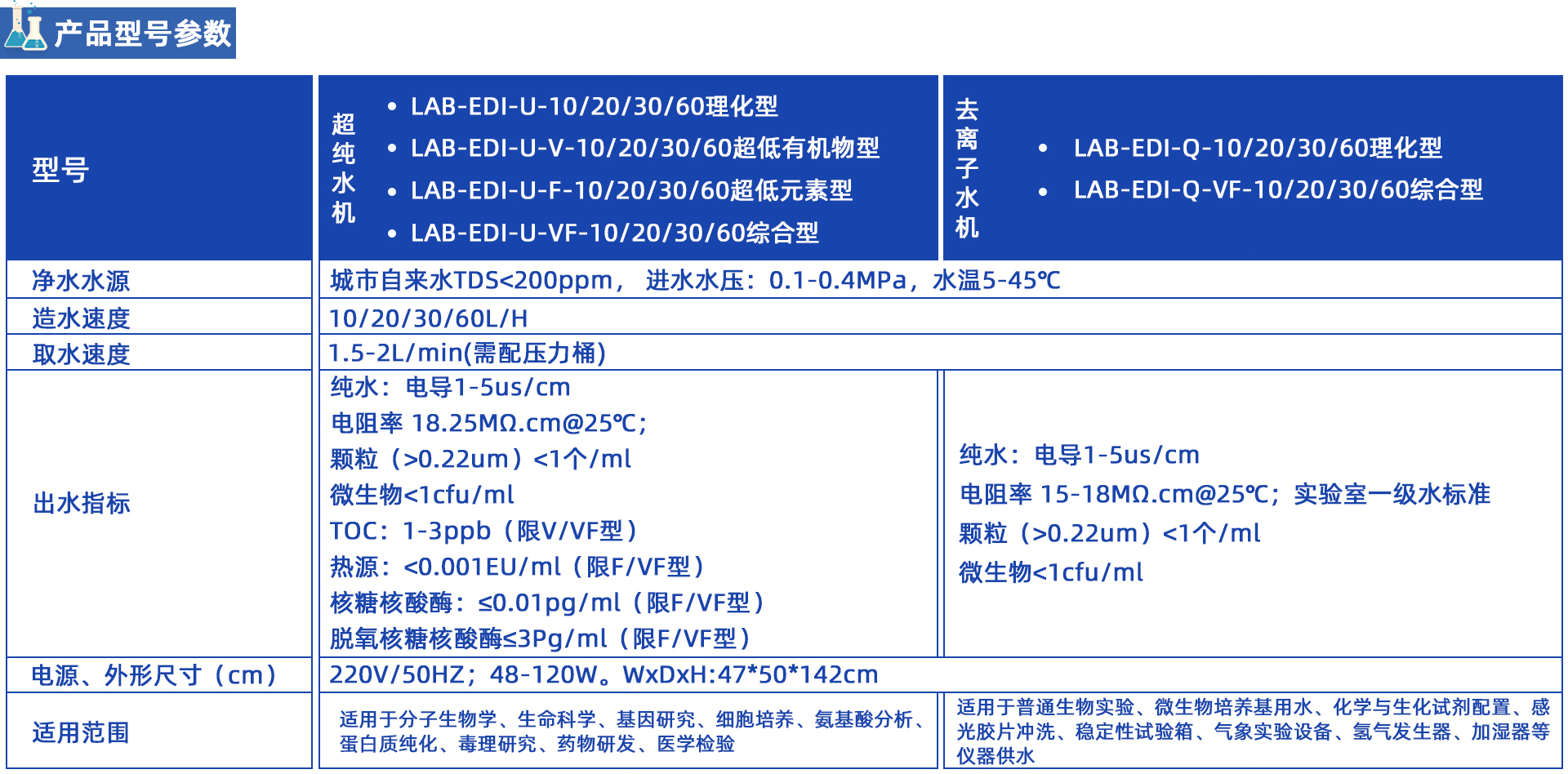 LAB-EDI雙級(jí)EDI去離子/超純水機(jī)系列 (10-60L/H) LAB-EDI雙級(jí)EDI去離子/超純水機(jī)系列 (10-60L/H)