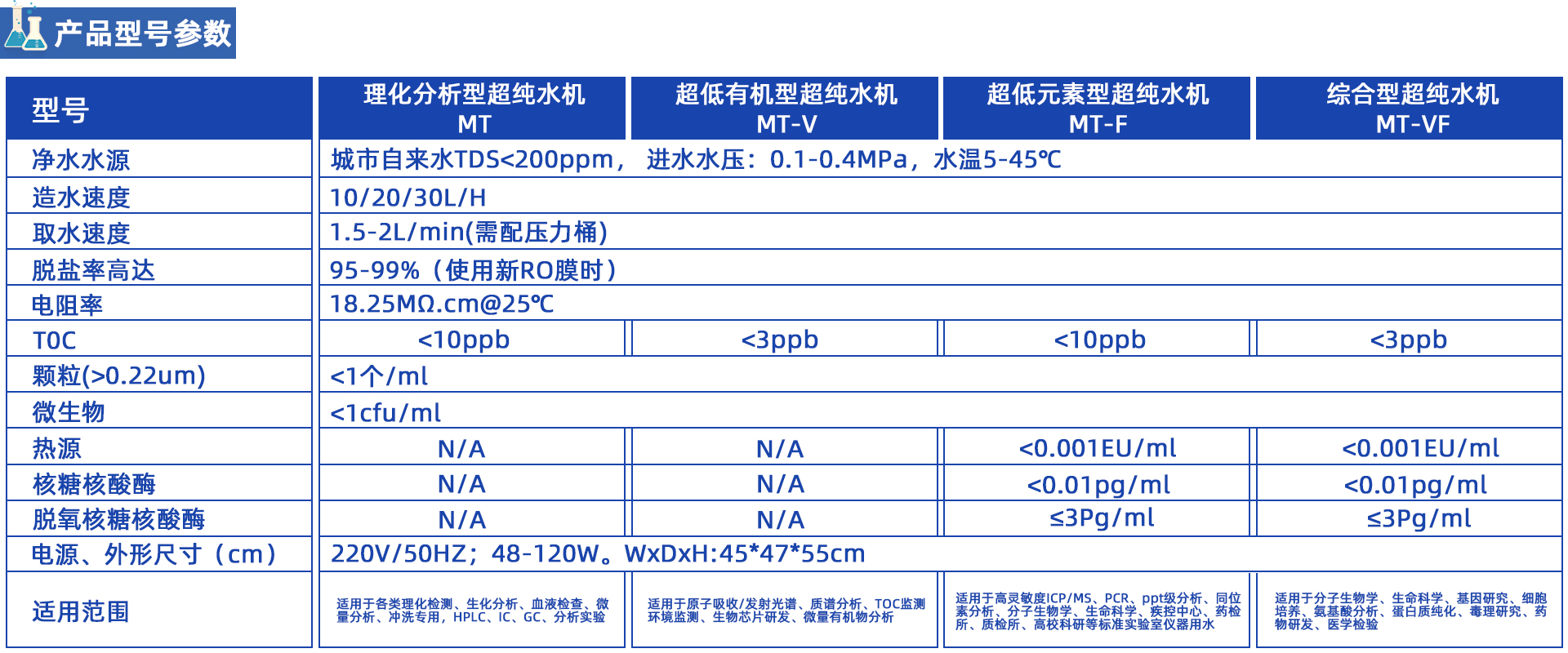 MT超純水機(jī)系列 MT超純水機(jī)系列