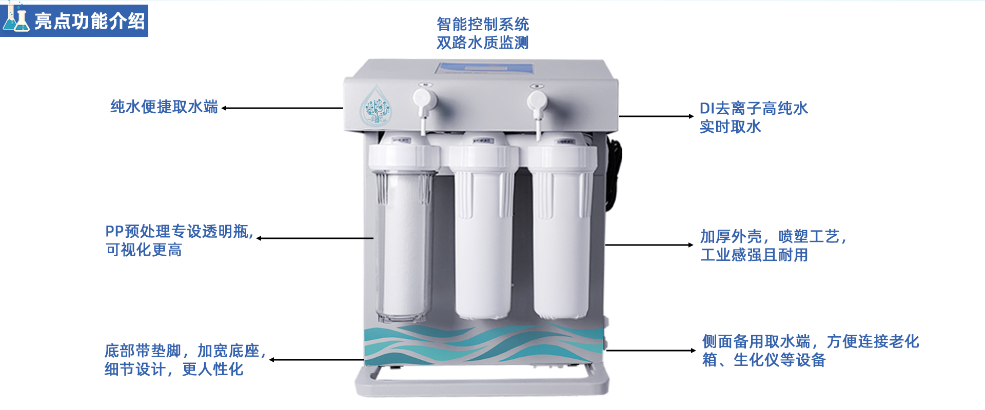 SML-E 去離子水機系列 SML-E 去離子水機系列