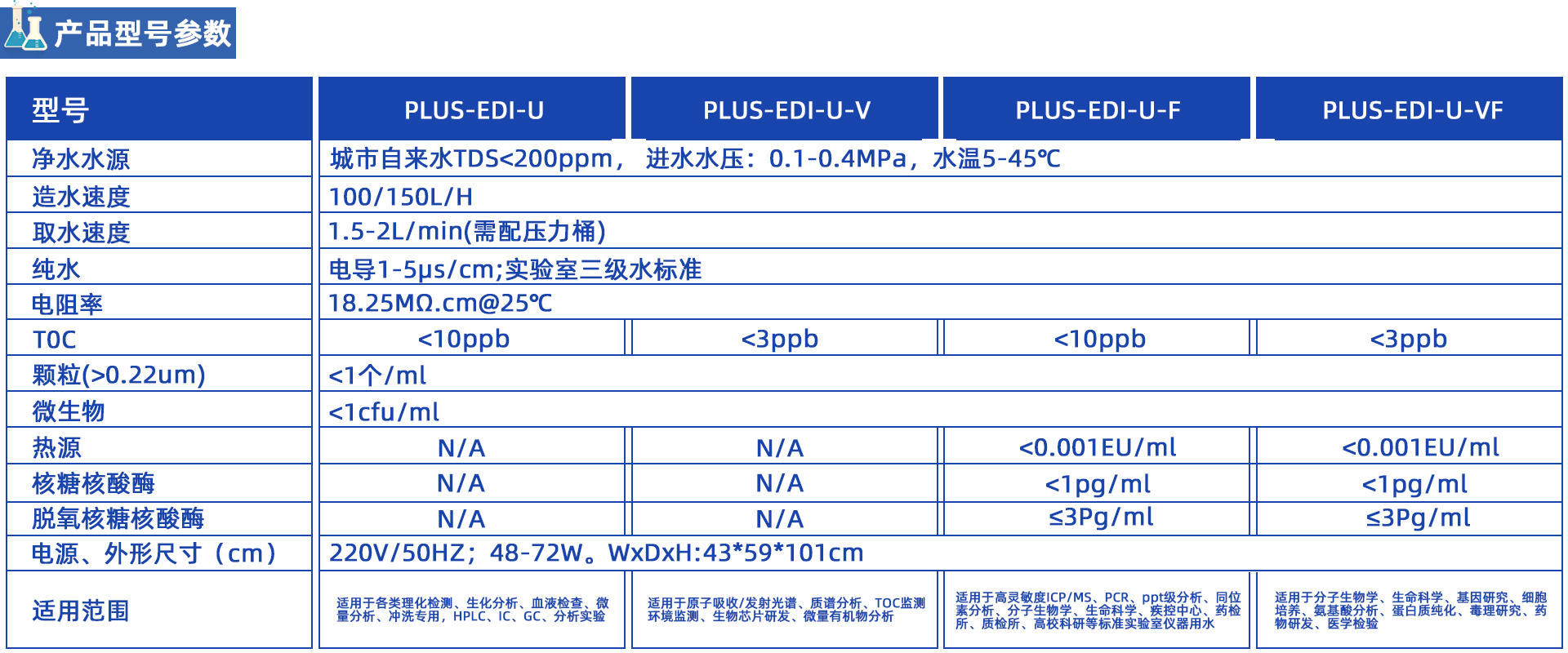 PLUS-EDI雙級EDI去離子/超純水機系列(100-150L/H) PLUS-EDI雙級EDI去離子/超純水機系列(100-150L/H)