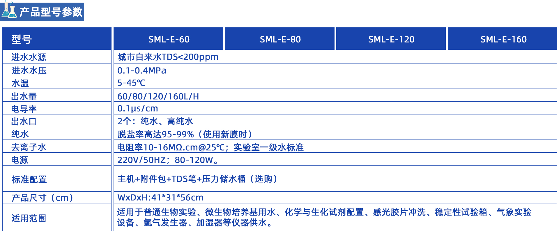 SML-E 去離子水機(jī)系列60-160L/H SML-E 去離子水機(jī)系列60-160L/H