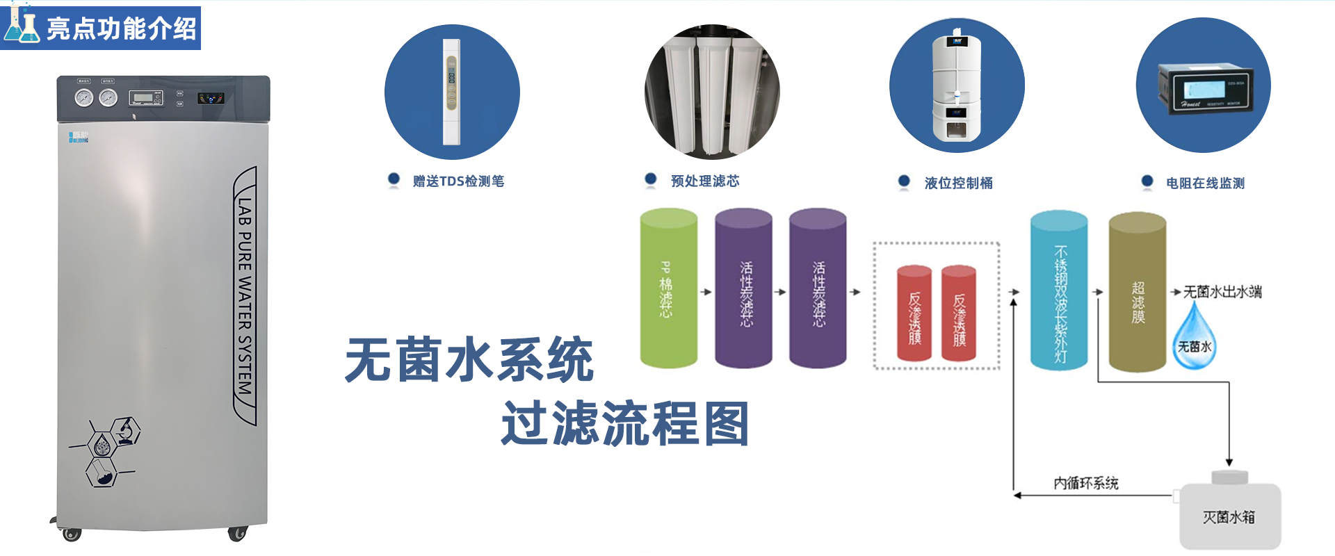 PRO-M-RO 大容量無菌反滲透水機 PRO-M-RO 大容量無菌反滲透水機