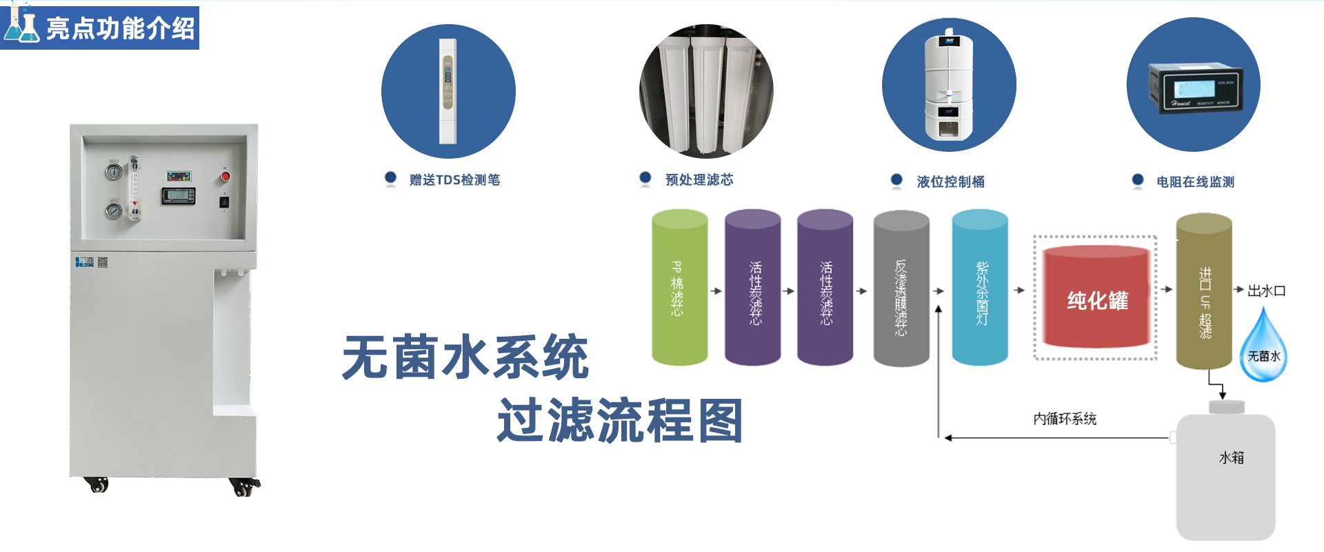 PRO-M-DI 小流量無(wú)菌去離子純水機(jī) PRO-M-DI 小流量無(wú)菌去離子純水機(jī)