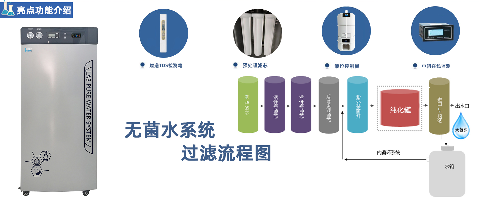 PRO-M-DI 大流量無菌去離子純水機(jī) PRO-M-DI 大流量無菌去離子純水機(jī)