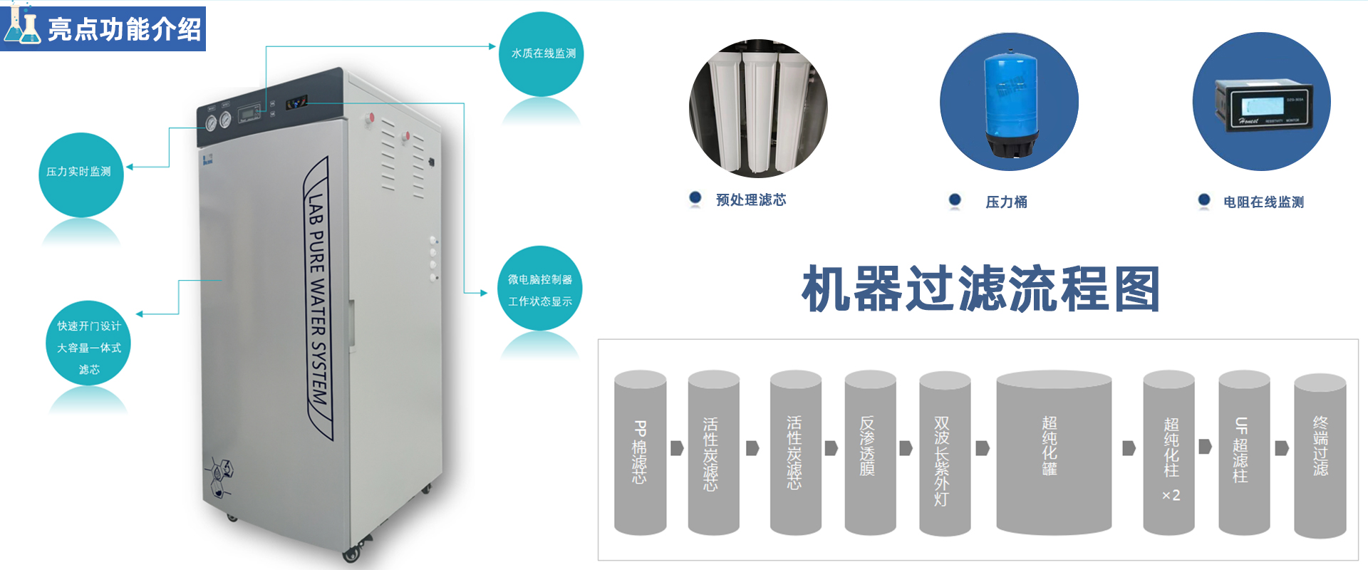 PRO-PLUS-UP 系列 PRO-PLUS-UP 系列